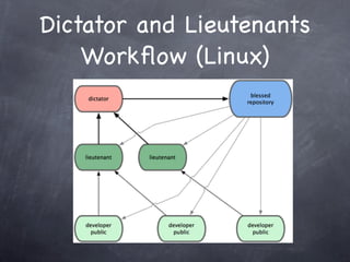 Dictator and Lieutenants
    Workﬂow (Linux)
 