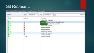 Git Rebase…
 