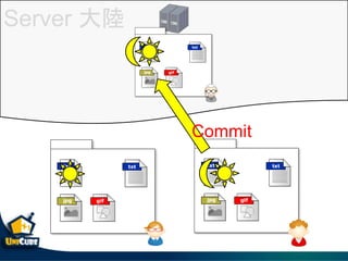 Server 大陸
Commit
 