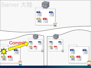 Server 大陸
Commit
 