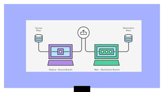 Git, github and the hacktober fest