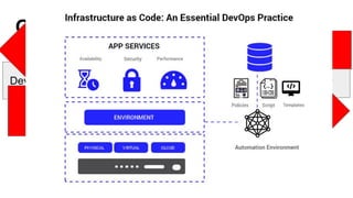 Our typical Development : DevOps
Development Stage
Test
Development Deployed with a
Review from DevOps
Engineer
Increase Developer
Velocity
 