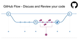 GitHub Flow - Discuss and Review your code
 