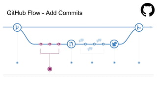 GitHub Flow - Add Commits
 