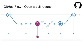 GitHub Flow - Open a pull request
 