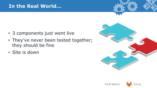 In the Real World…
•  3 components just went live
•  They’ve never been tested together;
they should be fine
•  Site is down
 