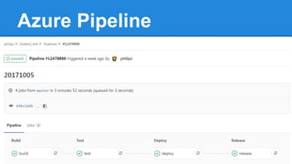 Azure Pipeline
 