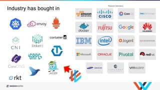 Industry has bought in
 