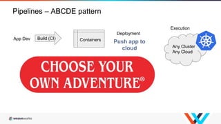 Pipelines – ABCDE pattern
Deployment
App Dev Build (CI) Containers
Any Cluster
Any Cloud
Execution
Push app to
cloud
 