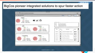 BigCos pioneer integrated solutions to spur faster action
 