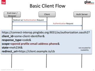 Copyright © 2014 Brian Campbell. All rights reserved. 21
Basic Client Flow
End-User /
Browser
Client Auth Server
https://connect-interop.pinglabs.org:9031/as/authorization.oauth2?
client_id=some-client-identifier&
response_type=code&
scope=openid profile email address phone&
state=meh234&
redirect_uri=https://client.example.io/cb
Redirect w/ Authentication Request
Authentication Request
not encoded for
readability
 