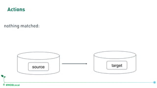 #MDBLocal
Actions
nothing matched:
source target
 