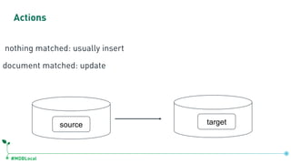 #MDBLocal
Actions
nothing matched: usually insert
document matched: update
source target
 