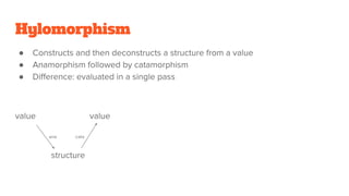 Hylomorphism
●
●
●
 