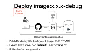 Deploy image:x.x.x-debug
• Patch/Re-deploy K8s Deployment: image, SYS_PTRACE

• Expose Delve server port (kubectl port-forward)

• Rollback after debug session
Every
Commit
 