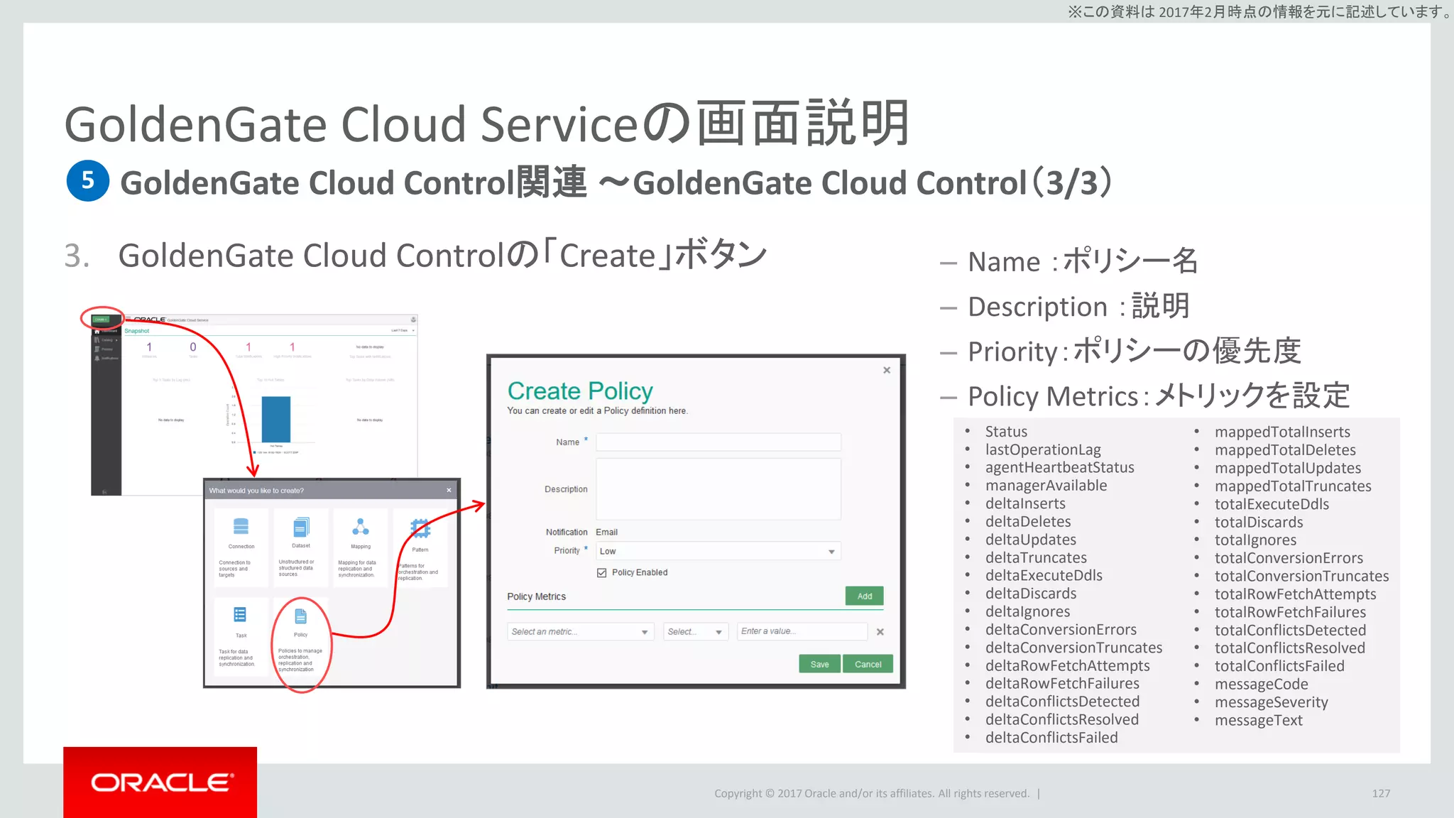 Copyright © 2017 Oracle and/or its affiliates. All rights reserved. |
※この資料は 2017年5月時点の情報を元に記述しています。
GoldenGate Cloud Serviceの画面説明
各GGCSインスタンスの詳細 ～概要 (3/4)
127
4
• Replication Component
– Status: GGCSインスタンスのステータス
– Database Service：GGCSインスタンスのレプリ
ケーション対象のDBCSインスタンス名
– PDB Name： GGCSインスタンスのレプリケーショ
ン対象のPDB名（DBCSがCDB構成の場合）
– Username： WebLogic Serverのユーザ名
– Compute Shape：GGCSインスタンスのサイズ
– Node Description：GGCSインスタンス作成時に
Node Descriptionに記載した内容
– Schema Prefix：リポジトリ用スキーマの接頭辞
 