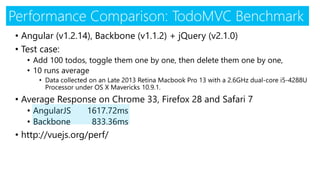 Performance Comparison: TodoMVCBenchmark 
•Angular (v1.2.14), Backbone (v1.1.2) + jQuery (v2.1.0) 
•Test case: 
•Add 100 todos, toggle them one by one, then delete them one by one, 
•10 runs average 
•Data collected on an Late 2013 Retina MacbookPro 13 with a 2.6GHz dual-core i5-4288U Processor under OS X Mavericks 10.9.1. 
•Average Response on Chrome 33, Firefox 28 and Safari 7 
•AngularJS1617.72ms 
•Backbone833.36ms 
•http://vuejs.org/perf/  