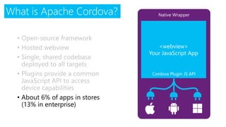Native Wrapper 
What is Apache Cordova? 
•Open-source framework 
•Hosted webview 
•Single, shared codebase deployed to all targets 
•Plugins provide a common JavaScript API to access device capabilities 
•About 6% of apps in stores (13% in enterprise) 
<webview> Your JavaScript App 
Cordova Plugin JS API  