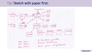 @OptimiseOrDie
Tip! Sketch with paper first:
 