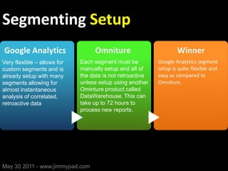 Segmenting Setup
Google Analytics                  Omniture                         Winner
Very flexible – allows for   Each segment must be          Google Analytics segment
custom segments and is       manually setup and all of     setup is quite flexible and
already setup with many      the data is not retroactive   easy as compared to
segments allowing for        unless setup using another    Omniture.
almost instantaneous         Ominture product called
analysis of correlated,      DataWarehouse. This can
retroactive data             take up to 72 hours to
                             process new reports.




May 30 2011 - www.jimmypad.com
 
