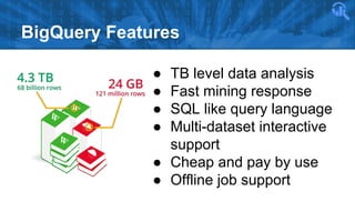 BigQuery Features
●
●
●
●

TB level data analysis
Fast mining response
SQL like query language
Multi-dataset interactive
support
● Cheap and pay by use
● Offline job support

 