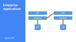 Enterprise
Applications
@aseychell
 