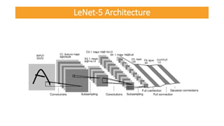LeNet-5 Architecture
 