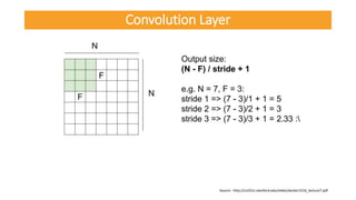 Source : http://cs231n.stanford.edu/slides/winter1516_lecture7.pdf
Convolution Layer
 