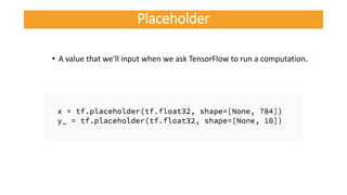• A value that we'll input when we ask TensorFlow to run a computation.
Placeholder
 