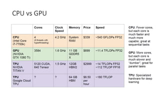 CPU vs GPU
 