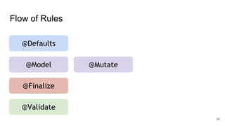 Flow of Rules
@Defaults
@Model @Mutate
@Finalize
@Validate
56
 