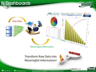 Raw Data




               Meaningful Information



           Transform Raw Data into
           Meaningful Information!
 