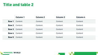 Title and table 2
Column 1 Column 2 Column 3 Column 4
Row 1 Content Content Content Content
Row 2 Content Content Content Content
Row 3 Content Content Content Content
Row 4 Content Content Content Content
Row 5 Content Content Content Content
 