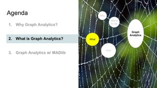 Agenda
1. Why Graph Analytics?
2. What is Graph Analytics?
3. Graph Analytics w/ MADlib
Graph
Analytics
Why
Where
to use
What
How
 