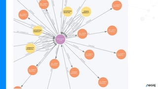 Neo4j, Inc. All rights reserved 2023
 