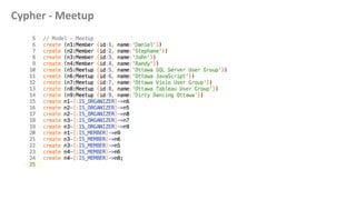 Cypher - Meetup 
 
