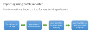 Use Cases 
Principal uses of Graph Database include 
• Network and Data Center Management 
(Queries: Impact Analysis, Root Cause Analysis, Quality-of-Service Mapping, Asset Management) 
• Authorization and Access 
(Queries : Access Management, Interconnected Group Organization, Provenance) 
• Social 
(Queries : Friend Recommendations, Sharing & Collaboration, Influencer Analysis) 
• Geo 
(Queries : Routing, Logistics, Capacity Planning) 
• Recommendations 
(Queries : Product, Social, Service, and Professional Recommendations) 
• Fraud Detection 
http://www.neotechnology.com/neo4j-use-cases/ 
 