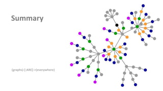 Resources 
• Neo Technology http://www.neotechnology.com/ 
• Neoj.org (Learn, Develop, Downloads,…) http://www.neo4j.org/ 
• Neo4j on Vimeo http://vimeo.com/neo4j 
• Neo4j on SlideShare http://www.slideshare.net/neo4j 
• Neo4j on Github https://github.com/neo4j 
• Neo4j Cypher Cheat Sheet http://docs.neo4j.org/refcard/2.1/ 
• Neo4j Graph Database as a Service http://www.graphenedb.com/ 
• Linkurious – The easiest way to explore graph databases 
http://linkurio.us/ 
• KeyLines- Visualize dynamic networks http://keylines.com/ 
• Experiments with NEO4J: Using a graph database as a SQL Server 
metadata hub http://bit.ly/V2PrxN 
• Kenny Bastani http://www.kennybastani.com/ 
• Rik Van Bruggen http://blog.bruggen.com/ 
• Max de Marzi http://maxdemarzi.com/ 
• Better Software Development http://jexp.de/blog/ 
• Graph Databases (Free Book) http://graphdatabases.com/ 
• Neo4j GraphGist http://gist.neo4j.org/ 
• GraphConnect Conference http://graphconnect.com/ 
• Titan – Distributed Graph Database 
https://thinkaurelius.github.io/titan/ 
• InfiniteGraph http://www.infinitegraph.com/ 
• OrientDB http://www.orientechnologies.com/ 
• Cayley by Google https://github.com/google/cayley 
 