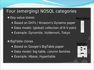 Graph database 