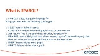 o SPARQL is a SQL-like query language for
RDF graph data with the following query types:
o SELECT returns tabular results
o CONSTRUCT creates a new RDF graph based on query results
o ASK returns ‘yes’ if the query has a solution, otherwise ‘no’
o DESCRIBE returns RDF graph data about a resource; useful when the query client
does not know the structure of the RDF data in the data source
o INSERT inserts triples into a graph
o DELETE deletes triples from a graph.
What is SPARQL?
 