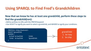 Using SPARQL to Find Fred’s Grandchildren
Now that we know he has at least one grandchild, perform these steps to
find the grandchild(ren):
oDefine prefixes to URIs with the PREFIX keyword
oUse SELECT to signify you want to select a grandchild, and WHERE to signify your conditions.
PREFIX br: <http://bedrock/>
SELECT ?grandChild
WHERE {
br:fred br:hasChild ?child .
?child br:hasChild ?grandChild .
}
grandChild
1. br:roxy
2. br:chip
PREFIX br: <http://bedrock/>
SELECT ?grandChild
WHERE {
br:fred br:hasChild ?child .
?child br:hasChild ?grandChild .
}
grandChild
1. br:roxy
2. br:chip
 