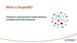 What is GraphDB?
Enterprise ready Semantic Graph Database,
compliant with W3C Standards
 