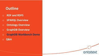Outline
o RDF and RDFS
o SPARQL Overview
o Ontology Overview
o GraphDB Overview
o GraphDB Workbench Demo
o Q&A
 