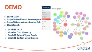 DEMO
o Search DATA
o GraphDB Workbench Autocomplete
o GraphDB Connectors – Lucene, Solr,
o ElasticSearch
o Visualize DATA
o Visualize Class Hierarchy
o GraphDB Default Visual Graph
o GraphDB Custom Visual Graphs
 