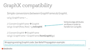 GraphX compatibility
Simple conversionsbetweenGraphFrames& GraphX.
val g: GraphFrame = ...
// Convert GraphFrame à GraphX
val gx: Graph[Row, Row] = g.toGraphX
// Convert GraphX à GraphFrame
val g2: GraphFrame = GraphFrame.fromGraphX(gx)
39
Vertex & edgeattributes
are Rows in order to
handlenon-LongIDs
Wrapping existing GraphX code: See Belief Propagation example:
https://github.com/graphframes/graphframes/blob/master/src/main/scala/org/graphframes/examples/BeliefPropagation.scala
 