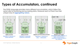 © 2019 TigerGraph. All Rights Reserved
The GSQL language provides many different accumulators, which follow the
same rules for receiving and accessing data. However each of them has their
unique way of aggregating values.
15
Old Value:
[2]
New Value:
[2,1,3,5]
1, 3, 3, 5
1 3 5
SetAccum<int>
Old Value:
[2]
New Value:
[2,1,5,3,3]
1, 5, 3, 3
1 3
ListAccum<int>
Old Value:
[1->1]
New Value:
1->6
5->2
1->2
1->3
5->2
1->2 1->3
MapAccum<int,SumAccum<int>>
Old Value:
[userD,150]
New Value:
[userC,300,
UserD,150,
userA,100]
userC,300
userA,100
(“userA”, 100)
HeapAccum<Tuple>
5 5->23 3 (“userC”, 300)
Maintains a collection of
unique elements.
Maintains a sequential
collection of elements.
Maintains a collection of
(key → value) pairs.
Maintains a sorted collection of
tuples and enforces a
maximum number of tuples in
the collection
Types of Accumulators, continued
 