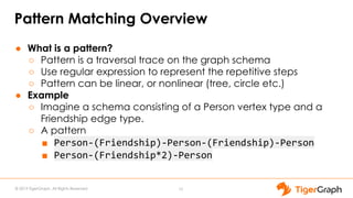 © 2019 TigerGraph. All Rights Reserved
Pattern Matching Overview
10
● What is a pattern?
○ Pattern is a traversal trace on the graph schema
○ Use regular expression to represent the repetitive steps
○ Pattern can be linear, or nonlinear (tree, circle etc.)
● Example
○ Imagine a schema consisting of a Person vertex type and a
Friendship edge type.
○ A pattern
■ Person-(Friendship)-Person-(Friendship)-Person
■ Person-(Friendship*2)-Person
 
