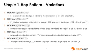 © 2019 TigerGraph. All Rights Reserved
Simple 1-Hop Pattern - Variations
18
1. FROM X:x -(E1:e1)- Y:y
○ E1 is an undirected edge. x, y bind to the end points of E1. e1 is alias to E1.
2. FROM X:x -(E2>:e2)- Y:y
○ Right directed edge, x binds to the source of E2, y binds to the target of E2. e2 is alias of E2.
3. FROM X:x -(<E3:e3)- Y:y
○ Left directed edge, y binds to the source of E3, x binds to the target of E3. e3 is alias of E3.
4. FROM X:x -(_:e)- Y:y
○ Any undirected edge pattern. "_" means any undirected edge type. e is alias of "_".
5. FROM X:x -(_>:e)- Y:y
○ Any right directed edge. "_>" means any right directed edge type. e is alias of "_>".
 
