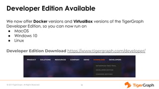 © 2019 TigerGraph. All Rights Reserved
Developer Edition Available
We now offer Docker versions and VirtualBox versions of the TigerGraph
Developer Edition, so you can now run on
● MacOS
● Windows 10
● Linux
Developer Edition Download https://www.tigergraph.com/developer/
38
 