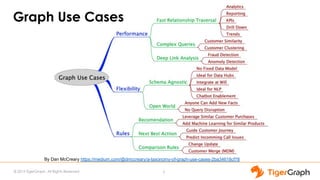 © 2019 TigerGraph. All Rights Reserved
Graph Use Cases
5
By Dan McCreary https://medium.com/@dmccreary/a-taxonomy-of-graph-use-cases-2ba34618cf78
 